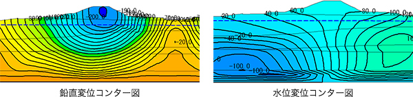 水位変位コンター図 / 鉛直変位コンター図