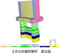 ３次元非線形解析　変位図