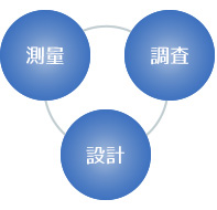 建設コンサルタント部門