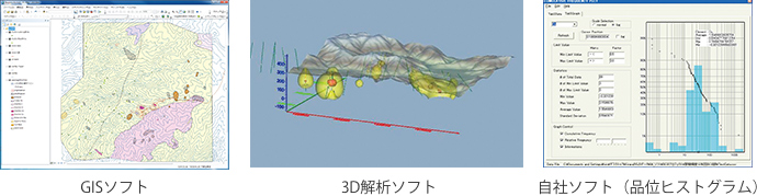 GISソフト、3D解析ソフト、自社ソフト（品位ヒストグラム）