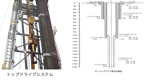 ドップドライブシステム